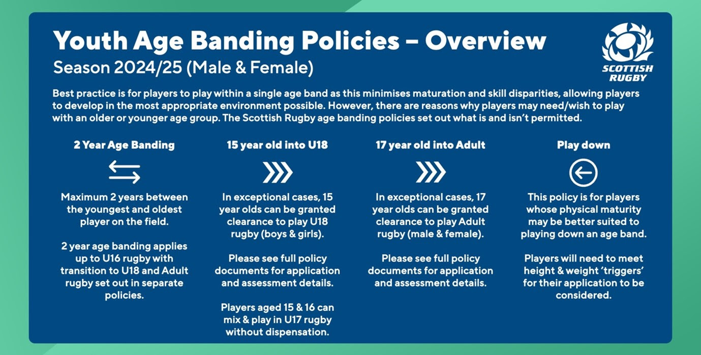 Youth Age Banding SRU Policy Update Aberdeen Grammar Rugby